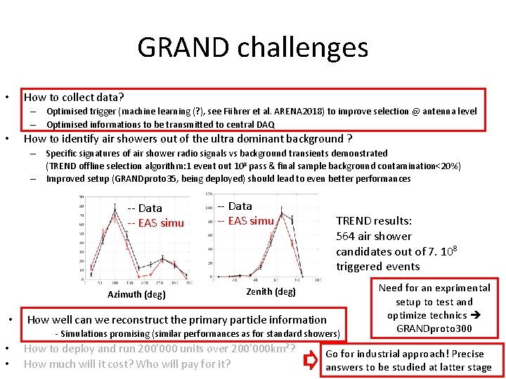 GRAND challenges • How to collect data? – Optimised trigger (machine learning (? ), GRAND challenges • How to collect data? – Optimised trigger (machine learning (? ),