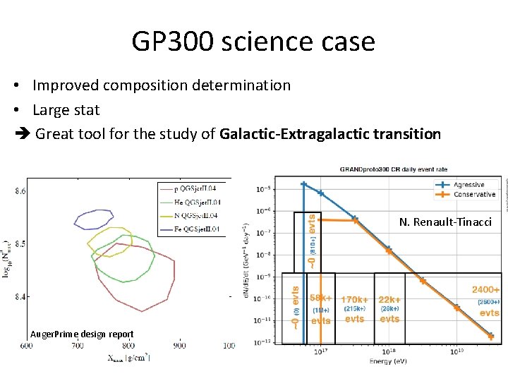GP 300 science case • Improved composition determination • Large stat Great tool for GP 300 science case • Improved composition determination • Large stat Great tool for
