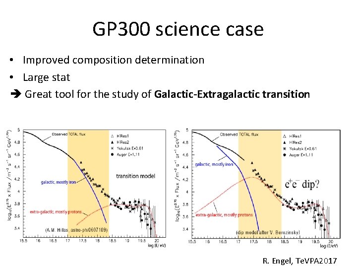 GP 300 science case • Improved composition determination • Large stat Great tool for GP 300 science case • Improved composition determination • Large stat Great tool for