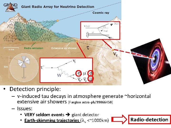 t± • Detection principle: – n-induced tau decays in atmosphere generate ~horizontal extensive air t± • Detection principle: – n-induced tau decays in atmosphere generate ~horizontal extensive air