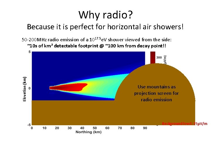 Why radio? Because it is perfect for horizontal air showers! Elevation (km) 50 -200 Why radio? Because it is perfect for horizontal air showers! Elevation (km) 50 -200