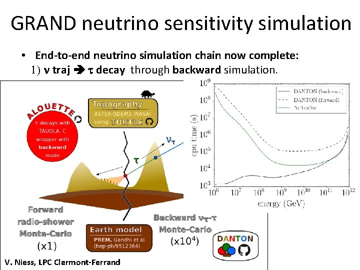 GRAND neutrino sensitivity simulation • End-to-end neutrino simulation chain now complete: 1) n traj GRAND neutrino sensitivity simulation • End-to-end neutrino simulation chain now complete: 1) n traj