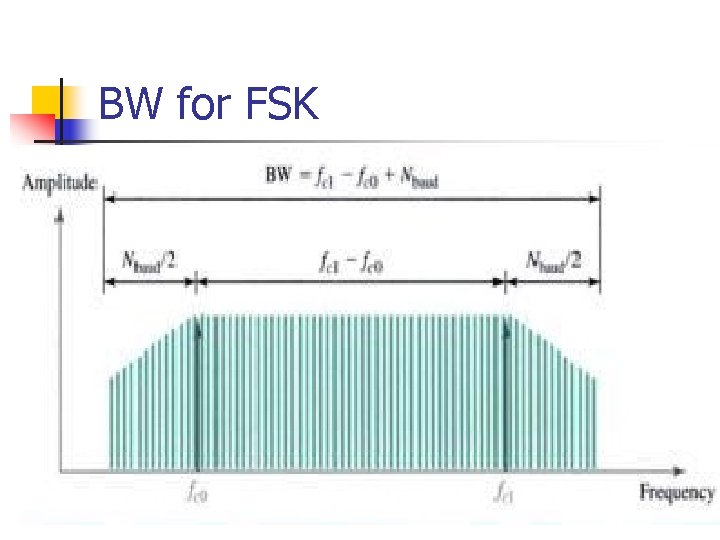 BW for FSK 