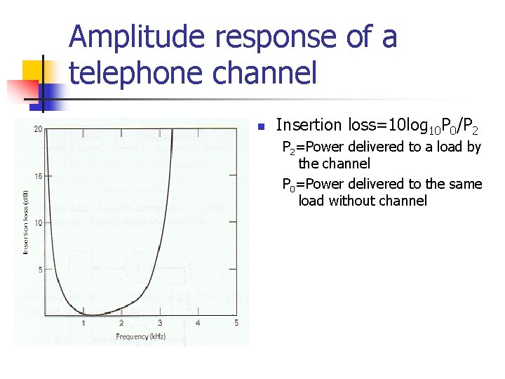 Amplitude response of a telephone channel n Insertion loss=10 log 10 P 0/P 2