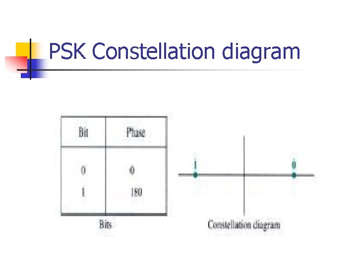 PSK Constellation diagram 