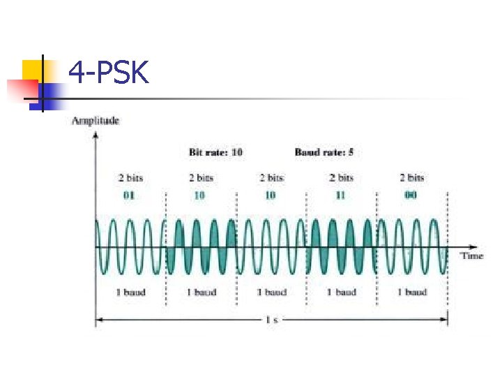 4 -PSK 