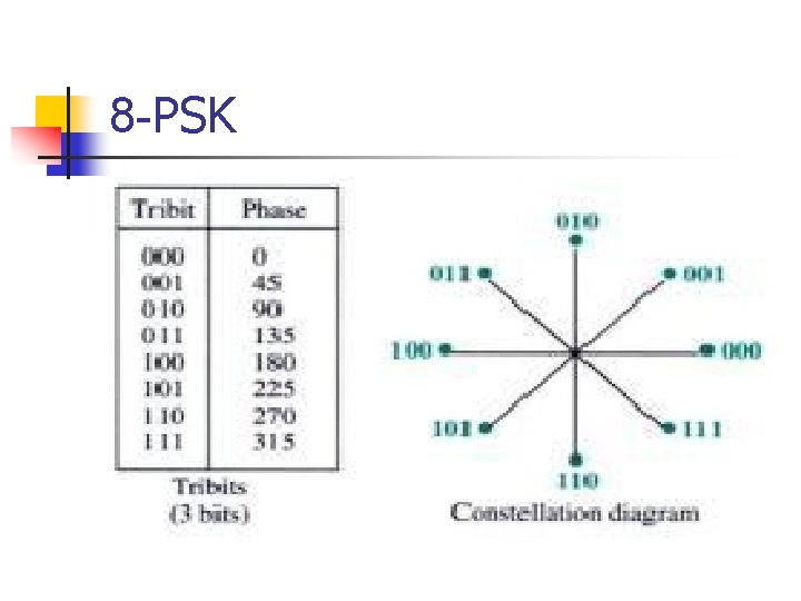 8 -PSK 