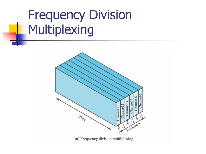 Frequency Division Multiplexing 