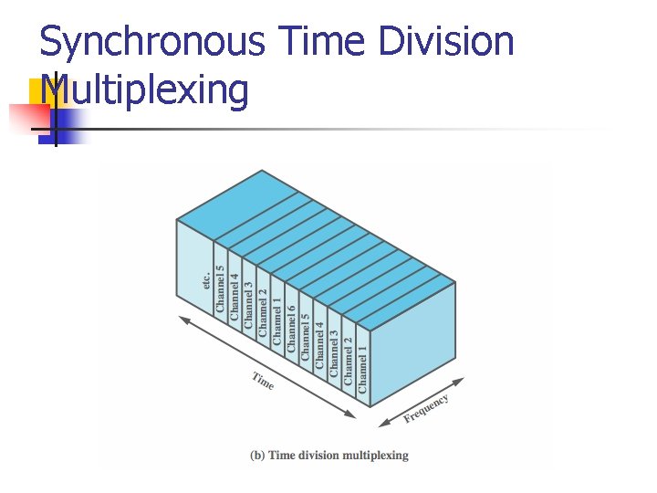 Synchronous Time Division Multiplexing 