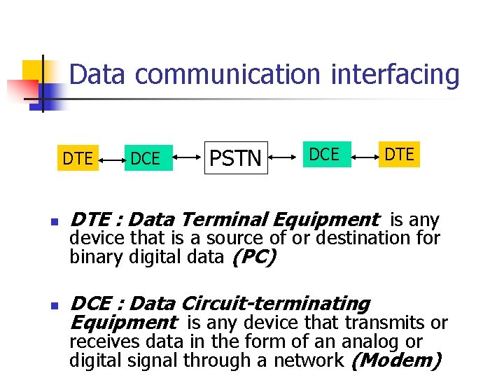 Data communication interfacing DTE DCE PSTN DCE DTE n DTE : Data Terminal Equipment