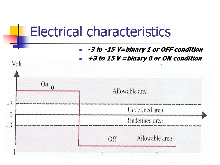Electrical characteristics n n n -3 to -15 V=binary 1 or OFF condition +3