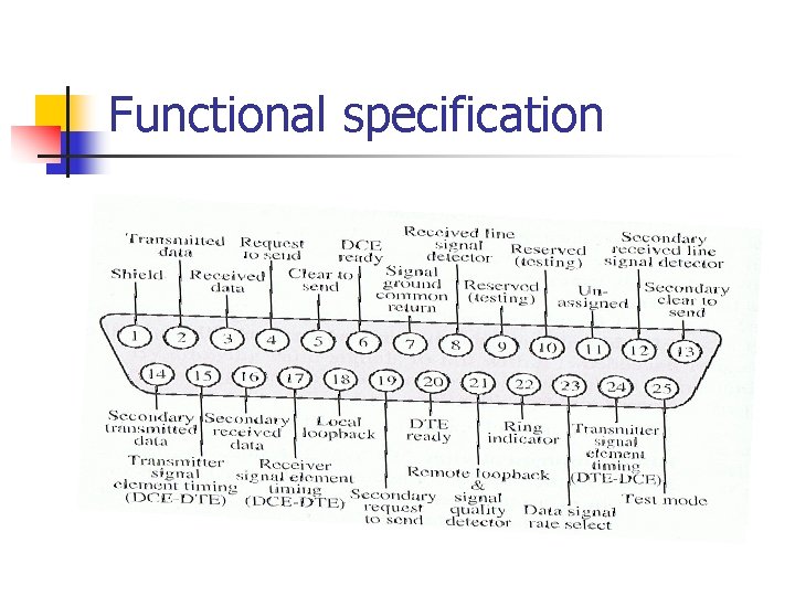 Functional specification 