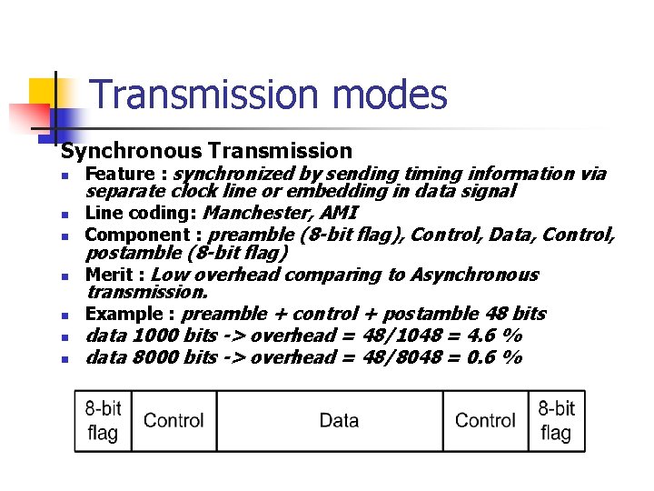 Transmission modes Synchronous Transmission n n n Feature : synchronized by sending timing information