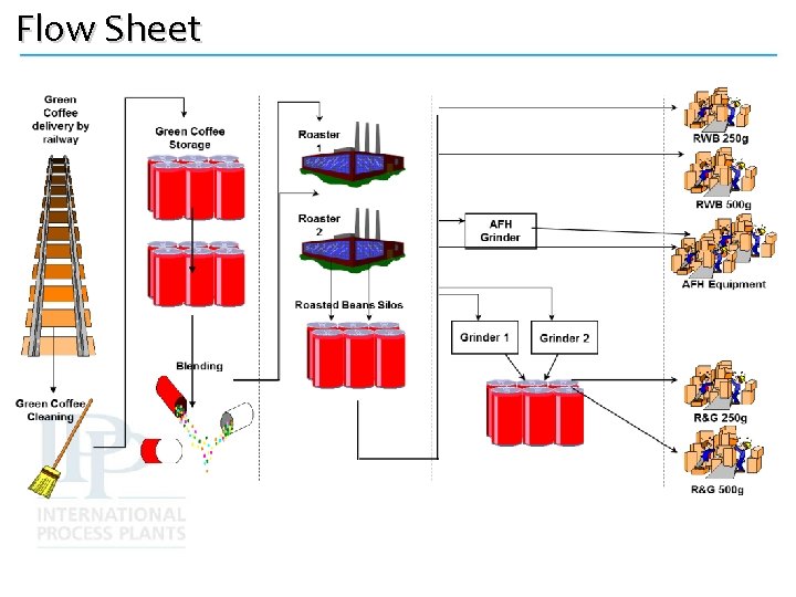 Flow Sheet 