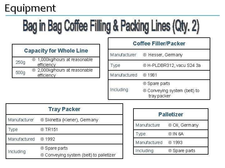 Equipment Coffee Filler/Packer Capacity for Whole Line 250 g 500 g 1, 000 kg/hours