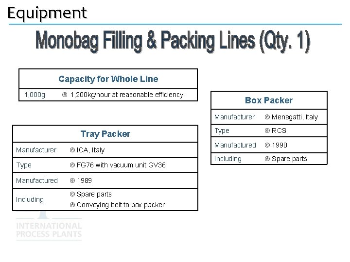 Equipment Capacity for Whole Line 1, 000 g 1, 200 kg/hour at reasonable efficiency