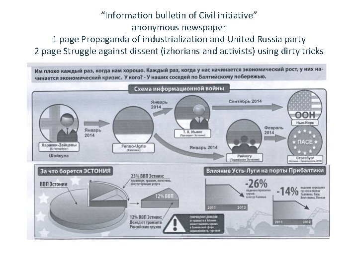 “Information bulletin of Civil initiative” anonymous newspaper 1 page Propaganda of industrialization and United