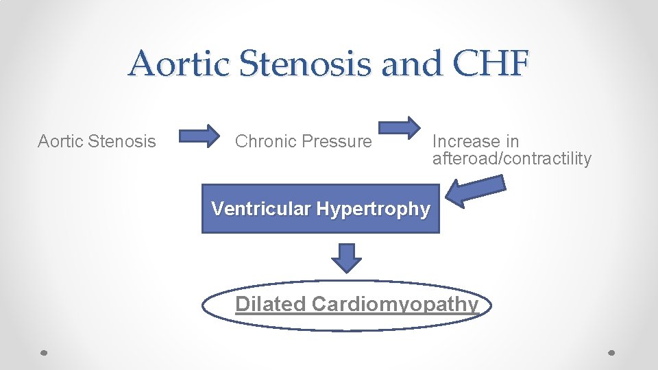 Aortic Stenosis and CHF Aortic Stenosis Chronic Pressure Increase in afteroad/contractility Ventricular Hypertrophy Dilated