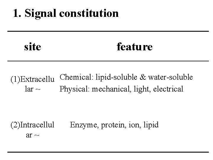 1. Signal constitution site feature (1)Extracellu Chemical: lipid-soluble & water-soluble lar ~ Physical: mechanical,