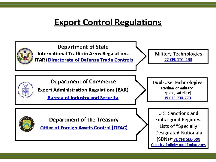 Export Control Regulations Department of State International Traffic in Arms Regulations (ITAR) Directorate of