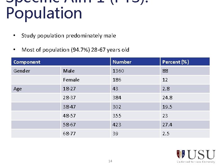 Specific Aim 1 (PTS): Population • Study population predominately male • Most of population