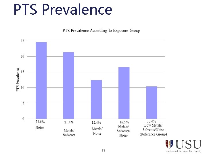 PTS Prevalence 18 