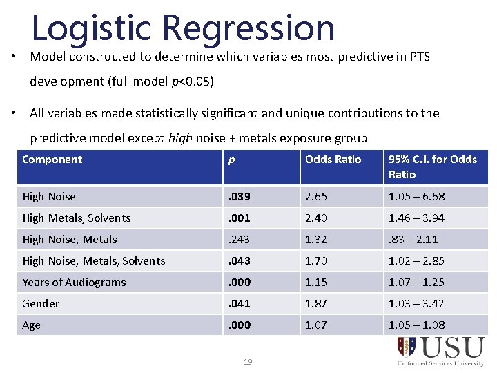 Logistic Regression • Model constructed to determine which variables most predictive in PTS development