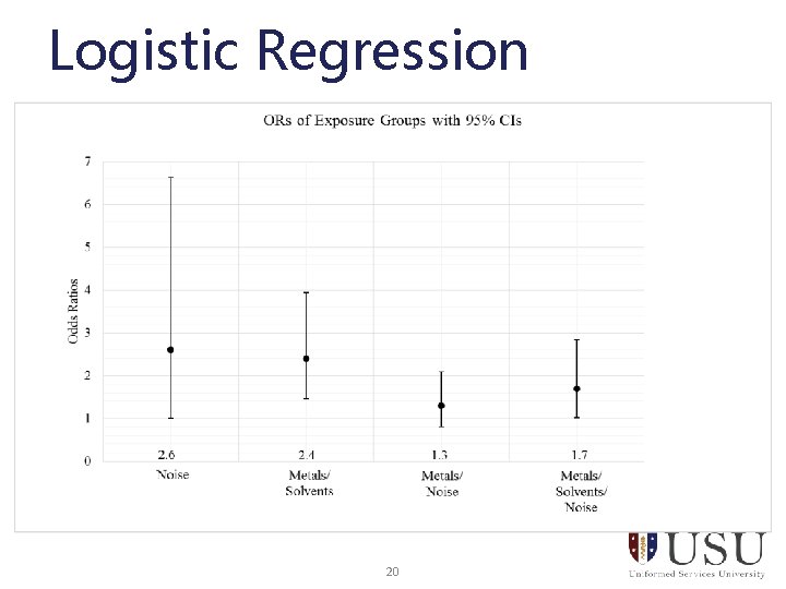 Logistic Regression 20 