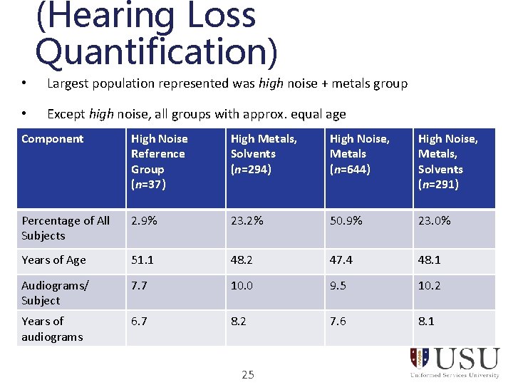 (Hearing Loss Quantification) • Largest population represented was high noise + metals group •