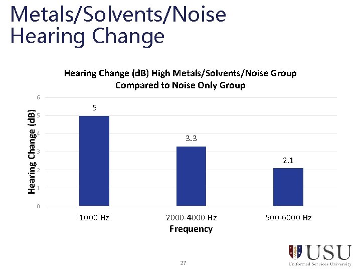 Metals/Solvents/Noise Hearing Change (d. B) High Metals/Solvents/Noise Group Compared to Noise Only Group Hearing