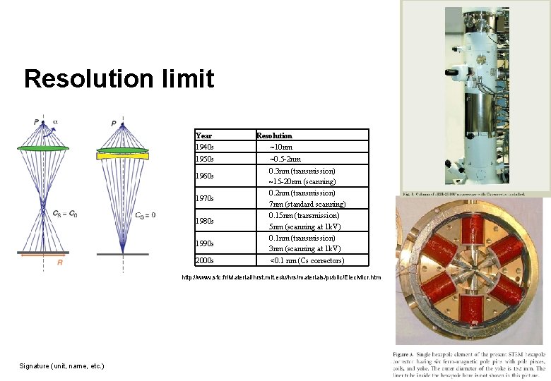 Transmissions electron microscopy Basic principles Sample preparation