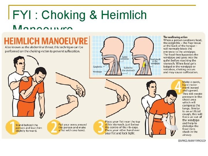 FYI : Choking & Heimlich Manoeuvre FYI : Choking & Heimlich Manoeuvre