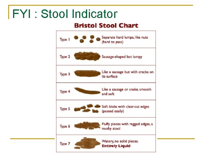 FYI : Stool Indicator FYI : Stool Indicator