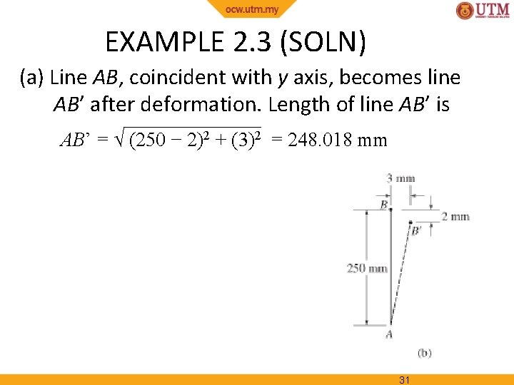 EXAMPLE 2. 3 (SOLN) (a) Line AB, coincident with y axis, becomes line AB’