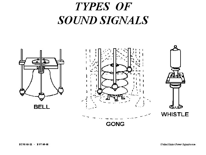 TYPES OF SOUND SIGNALS BS 98 03 -11 - B 97 06 -08 United