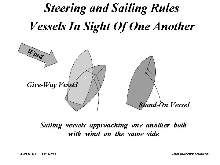 Steering and Sailing Rules Vessels In Sight Of One Another Win d Give-Way Vessel