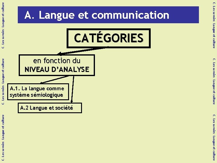 C. Les savoirs: Langue et culture en fonction du NIVEAU D’ANALYSE A. 1. La