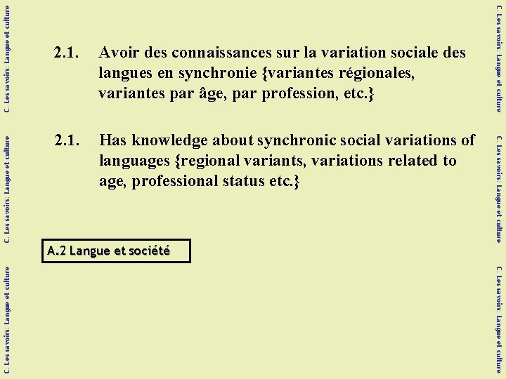 C. Les savoirs: Langue et culture Has knowledge about synchronic social variations of languages