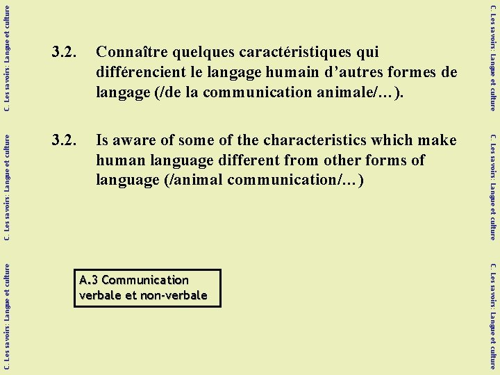 C. Les savoirs: Langue et culture Is aware of some of the characteristics which