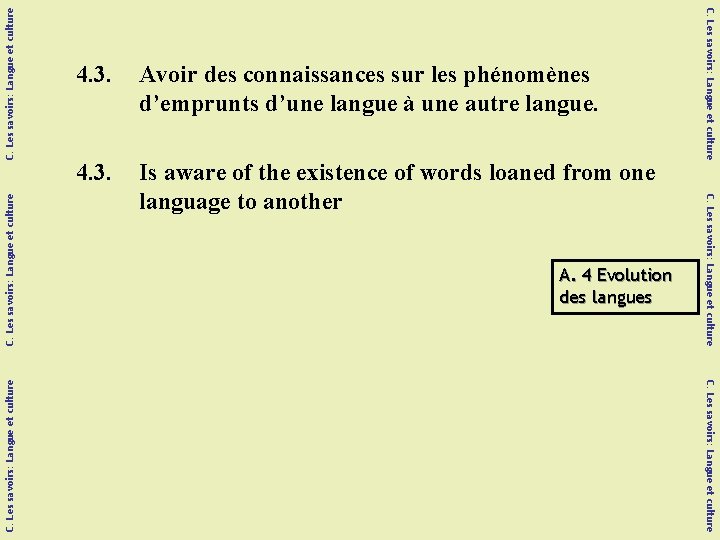 C. Les savoirs: Langue et culture Is aware of the existence of words loaned