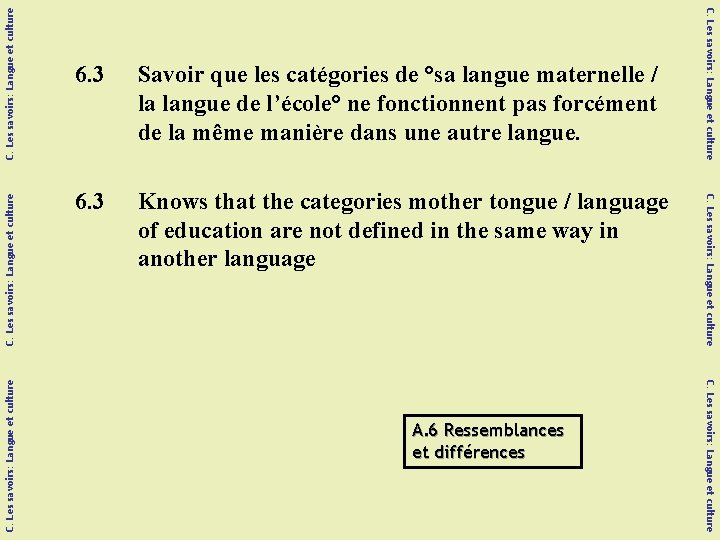 C. Les savoirs: Langue et culture Knows that the categories mother tongue / language