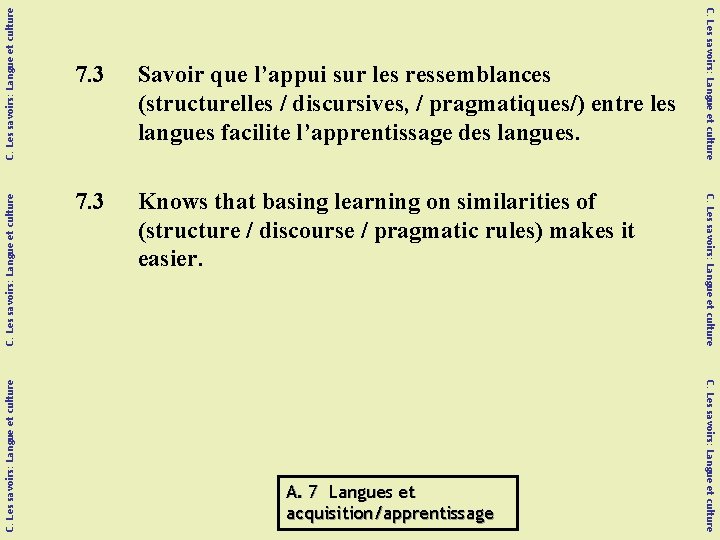 C. Les savoirs: Langue et culture Knows that basing learning on similarities of (structure