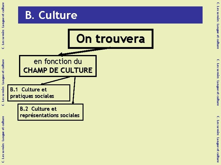 C. Les savoirs: Langue et culture en fonction du CHAMP DE CULTURE B. 1