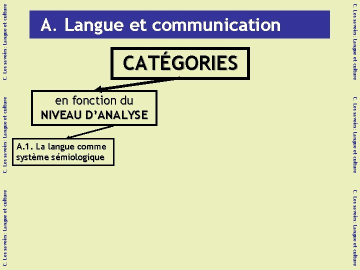 C. Les savoirs: Langue et culture en fonction du NIVEAU D’ANALYSE A. 1. La