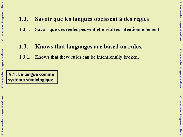 C. Les savoirs: Langue et culture 1. 3. 1. Savoir que ces règles peuvent