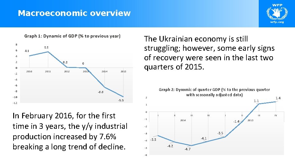 Macroeconomic overview Graph 1: Dynamic of GDP (% to previous year) 8 6 4. Macroeconomic overview Graph 1: Dynamic of GDP (% to previous year) 8 6 4.