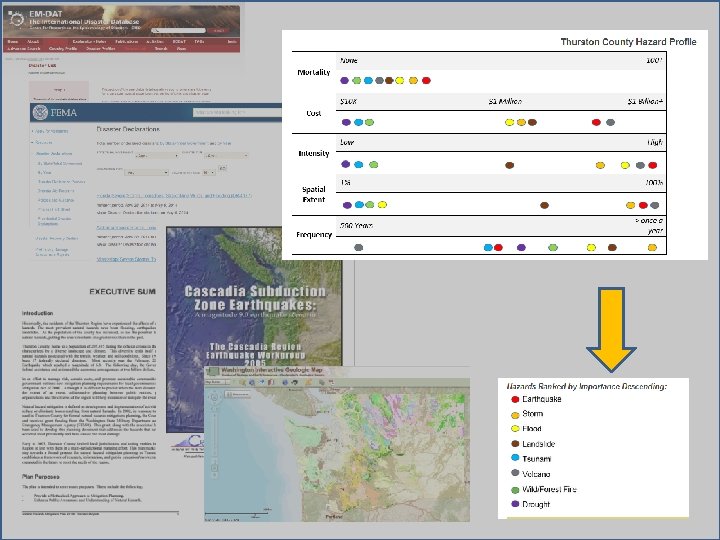 Priority Hazards 1. Earthquakes 2. Winter storms 