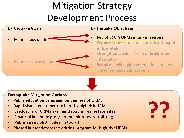 Mitigation Strategy Development Process Earthquake Goals: Earthquake Objectives: • Reduce loss of life •