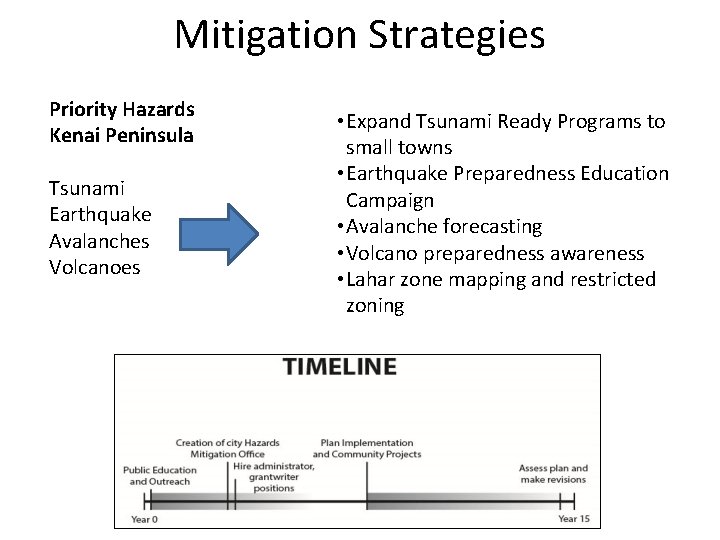 Mitigation Strategies Priority Hazards Kenai Peninsula Tsunami Earthquake Avalanches Volcanoes • Expand Tsunami Ready
