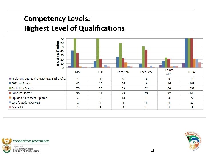 Competency Levels: Highest Level of Qualifications The purpose of this report is to provide